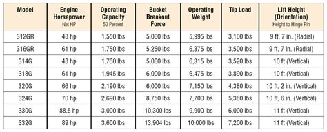 170 john deere skid steer|john deere skid loader specifications.